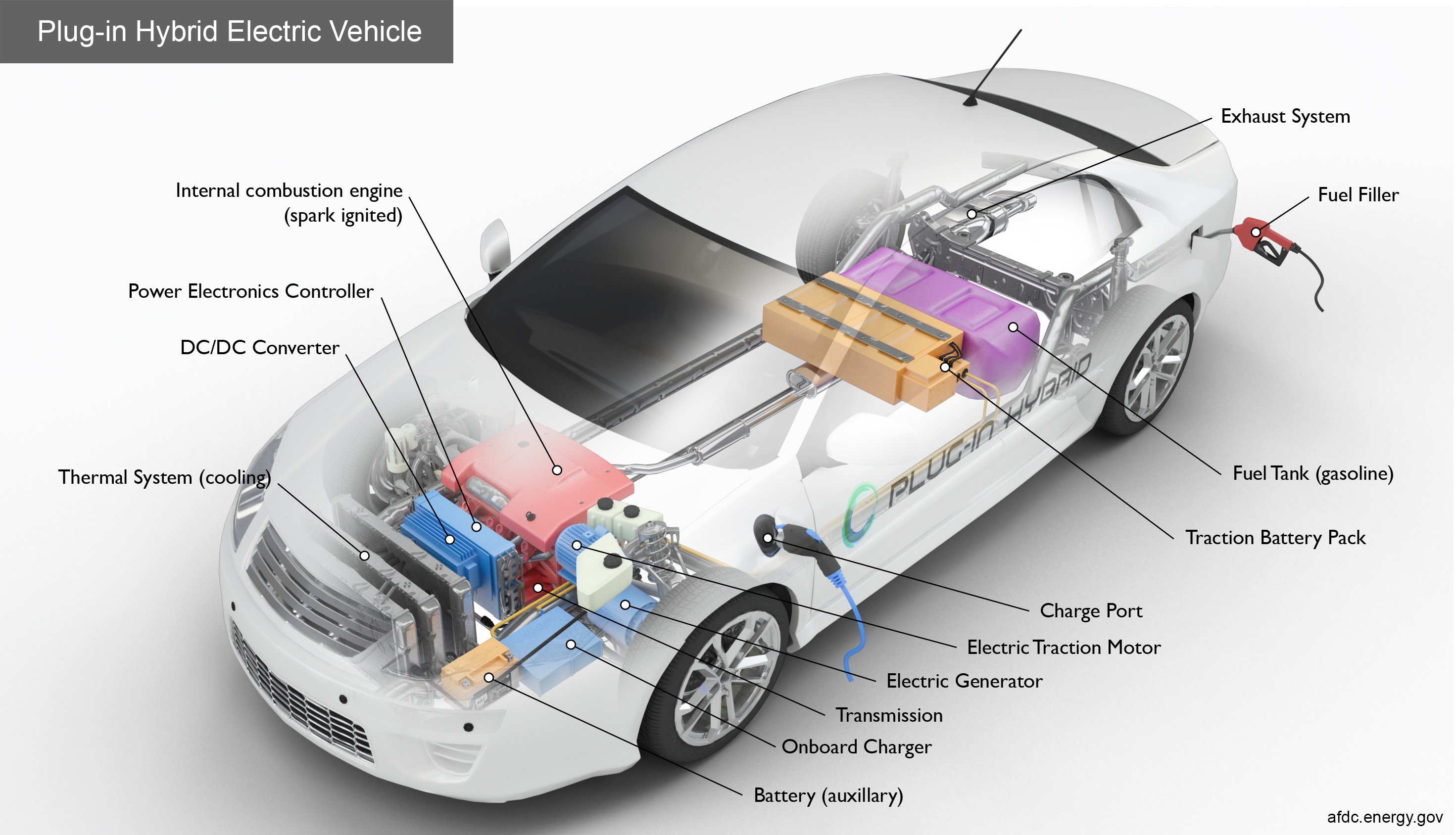 Vandewiele: Even electric cars contain parts supplied by us' - Commercial  Banking - KBC Banking & Insurance