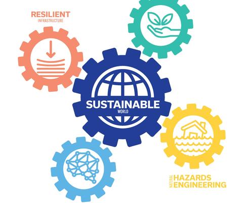 5 gears with the words resilient infrastructure, sustainable world, intelligent infrastructure systems, natural hazards engineering, natural managed ecosystems above each of gears